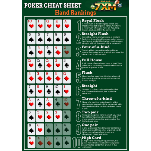 Ranking the Best Poker Hands: A Guide to Dominating the Table