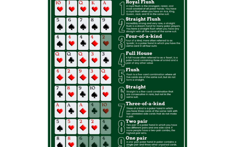 Ranking the Best Poker Hands: A Guide to Dominating the Table