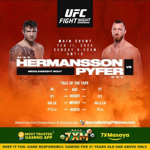 🏆Unified Fighting Championship Fight Night: Hermansson vs. Pyfer: A Battle of the Middleweight Titans (event finished)🏆