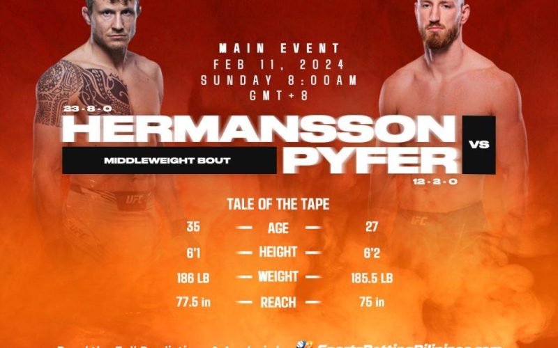 🏆Unified Fighting Championship Fight Night: Hermansson vs. Pyfer: A Battle of the Middleweight Titans (event finished)🏆